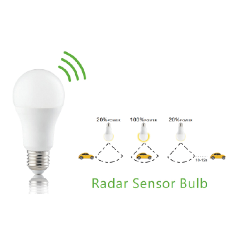 Bleibíní LED Braiteoir Tairiscint Radar A60
